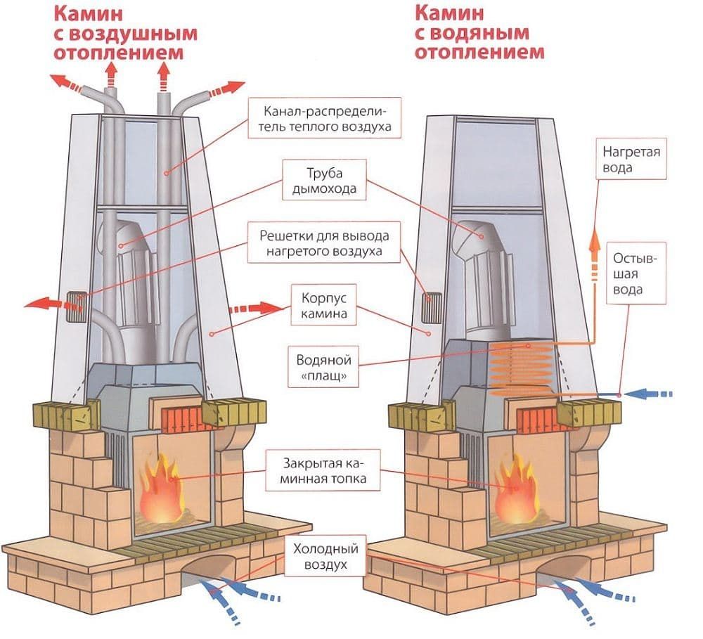 Купить камин в Рязани по цене производителя в интернет-магазине каминов и  печей