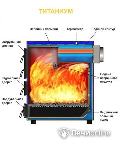 Котлы Везувий Титаниум-65 в Рязани