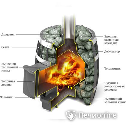 Дровяная банная печь TMF САЯНЫ Мини Carbon в Рязани