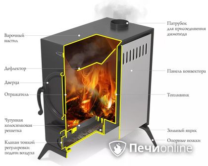 Портативная печь TMF АВОСЬКА антрацит, НК в Рязани