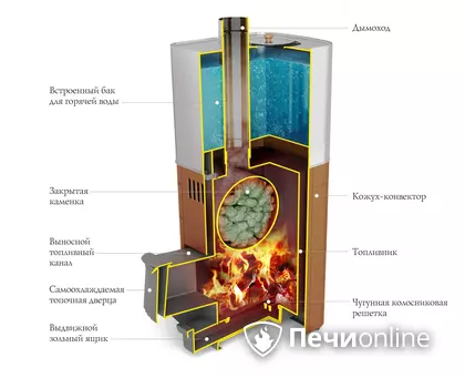 Дровяная печь TMF Бирюса 2013 Carbon Витра ЗК антрацит в Рязани