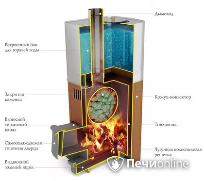 Дровяная печь TMF Бирюса 2013 Carbon Витра ЗК терракота в Рязани