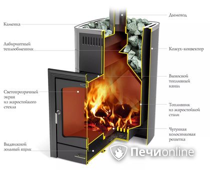 Дровяная печь TMF Калина II Inox БСЭ антрацит НВ ПРА в Рязани