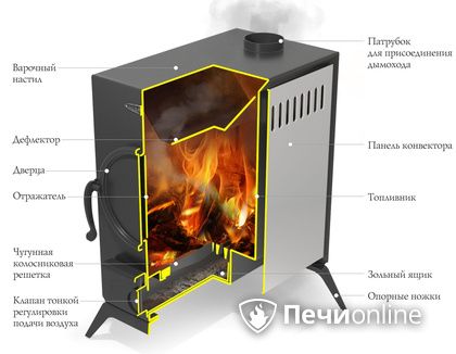 Портативная печь TMF ПП АВОСЬКА INOX НК трубы, ножки в Рязани