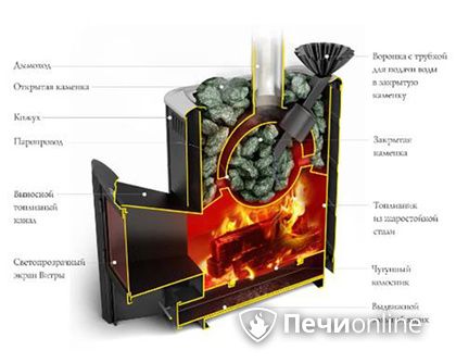 Дровяная печь TMF Гейзер 2014 Carbon ДА КТК ЗК терракота в Рязани