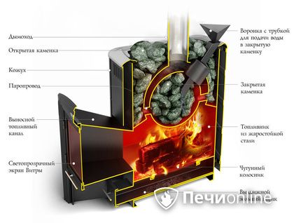 Дровяная печь-каменка TMF Гейзер 2014 Carbon ДН КТК ЗК антрацит в Рязани