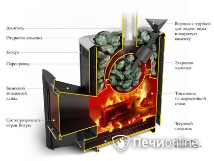 Дровяная печь-каменка TMF Гейзер 2014 Inox ДА КТК ЗК терракота в Рязани