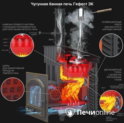 Дровяная печь-каменка Гефест GFS ЗК 30 (П2) в Рязани